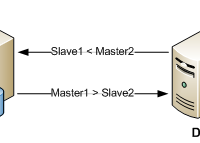 mysql-proxy-schema